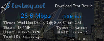 Speed Test Result