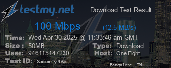Speed Test Result