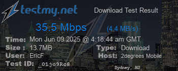Speed Test Result