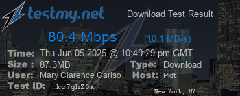 Speed Test Result