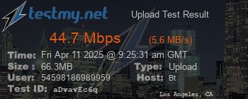 Speed Test Result