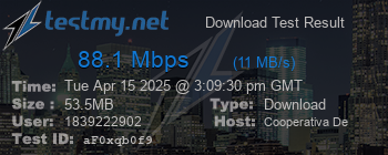 Speed Test Result