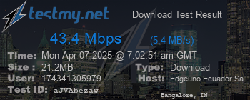 Speed Test Result