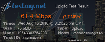 Speed Test Result