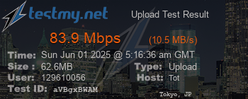 Speed Test Result