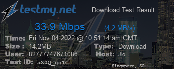 Speed Test Result