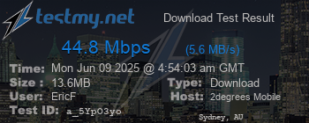 Speed Test Result