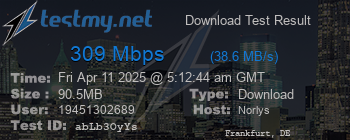 Speed Test Result