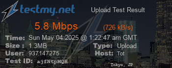 Speed Test Result