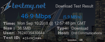 Speed Test Result