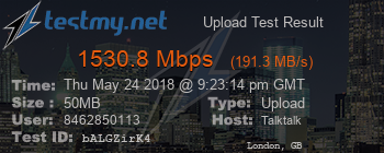 Speed Test Result