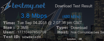 Speed Test Result