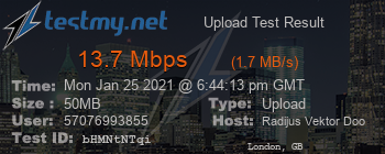 Speed Test Result