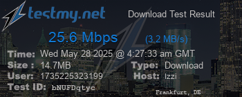 Speed Test Result