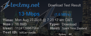 Speed Test Result