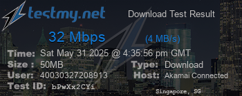 Speed Test Result