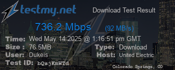 Speed Test Result