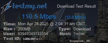 Speed Test Result