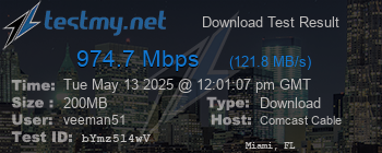 Speed Test Result