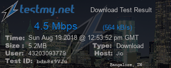 Speed Test Result