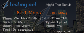 Speed Test Result