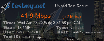 Speed Test Result