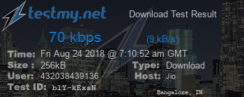 Speed Test Result