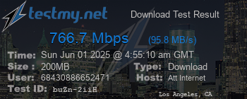 Speed Test Result