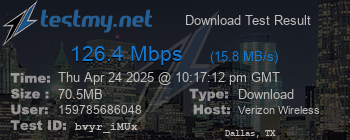 Speed Test Result