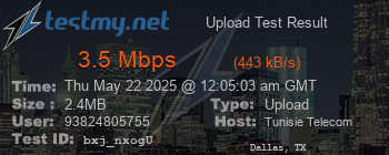 Speed Test Result