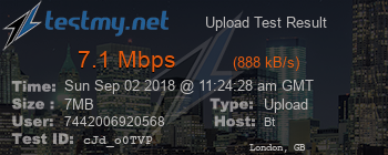 Speed Test Result