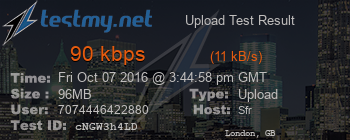 Speed Test Result