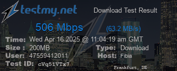 Speed Test Result
