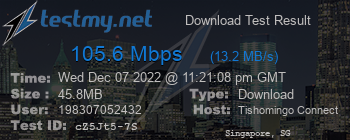 Speed Test Result