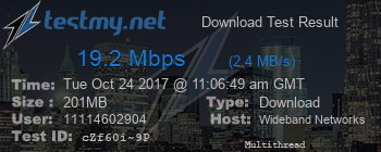 Speed Test Result