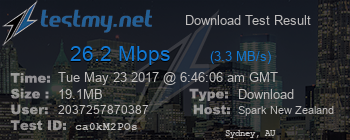 Speed Test Result