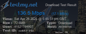 Speed Test Result