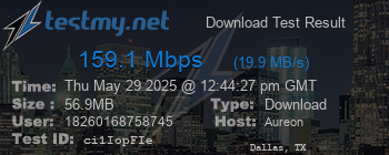 Speed Test Result