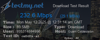 Speed Test Result