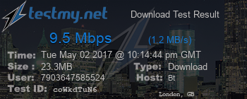 Speed Test Result