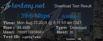 Speed Test Result