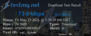 Speed Test Result