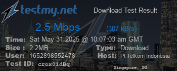Speed Test Result
