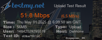 Speed Test Result