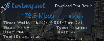 Speed Test Result