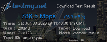 Speed Test Result