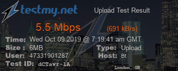 Speed Test Result