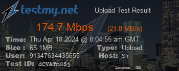 Speed Test Result