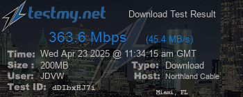 Speed Test Result