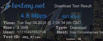 Speed Test Result